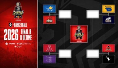 Host Dinos open U SPORTS Final 8 Friday