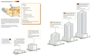 Urgent! Vancouver Official Development Plan (ODP) going to Public Hearing March 10 has city-wide far-reaching impact for a generation. Tell Council what you think.