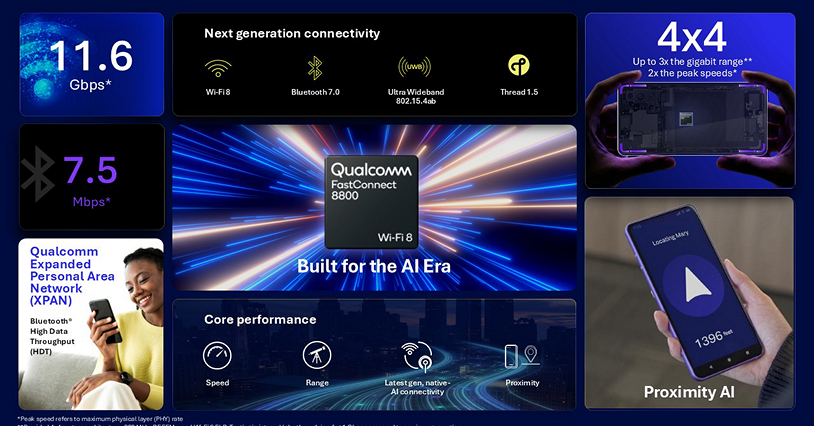 Qualcomm enters the Wi-Fi 8 silliness era.