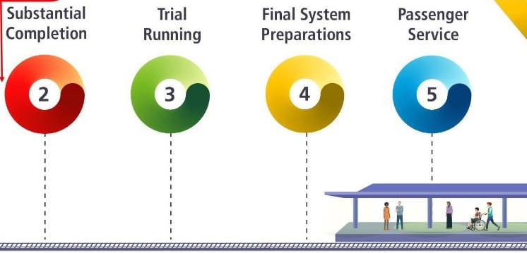 Ottawa LRT east extension pathway to passenger service timeline