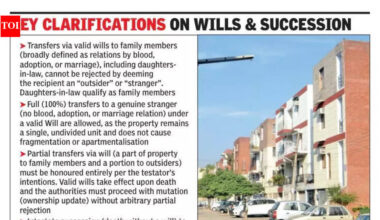 Property transfers through wills under SC restrictions, clarifies UT | Chandigarh News