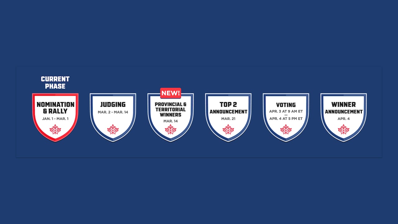 A graphic with six shields showing different stages to the Kraft Hockeyville contest on a dark blue background.