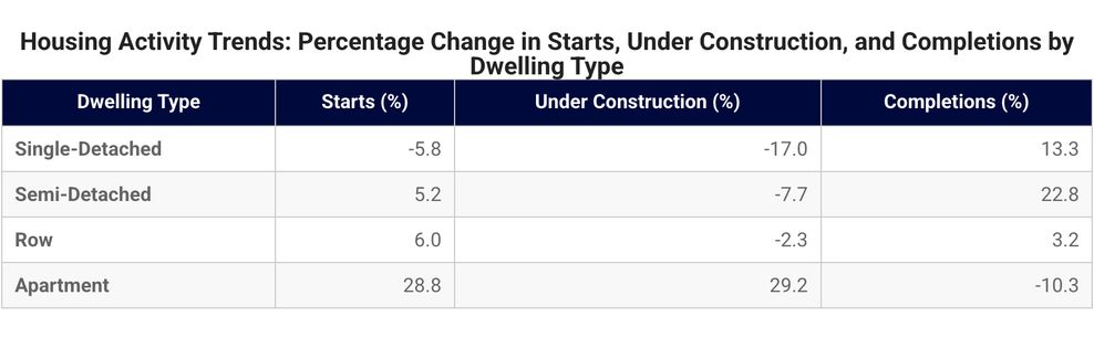 calgary housing record 