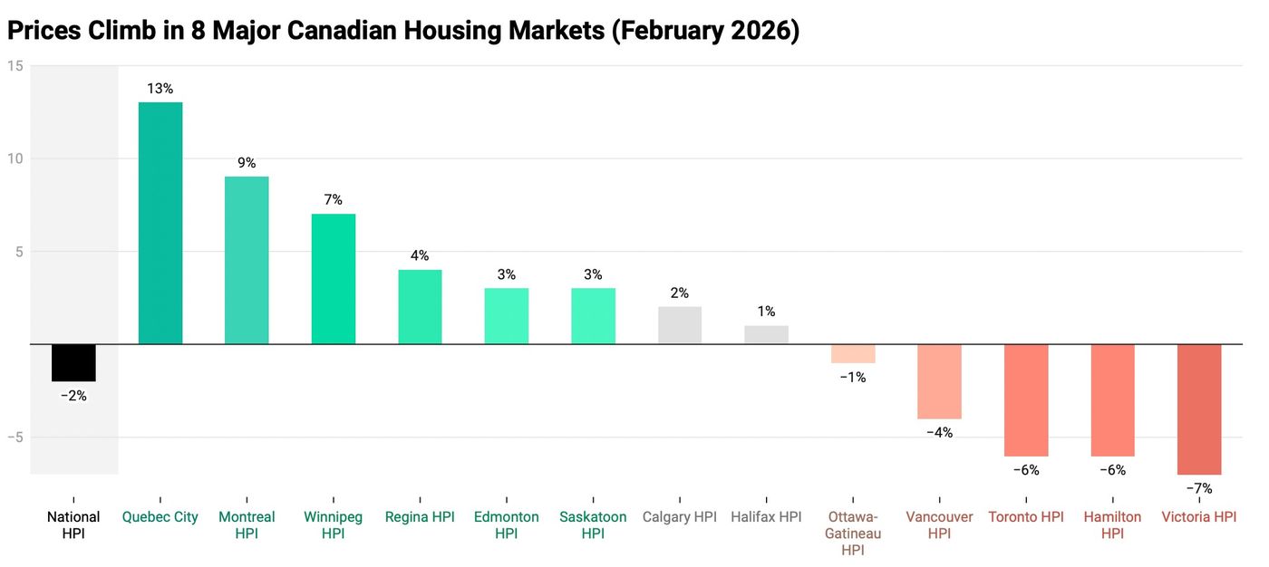 home prices ontario