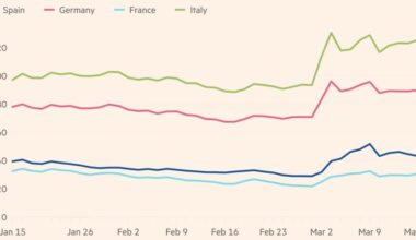 The folly of abandoning renewables.