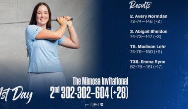 Women's Golf Sits Second at The Mimosa Invitational