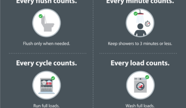 Stage 4 Water Restrictions Now in Effect as Bearspaw South Feeder Main Repairs Begin