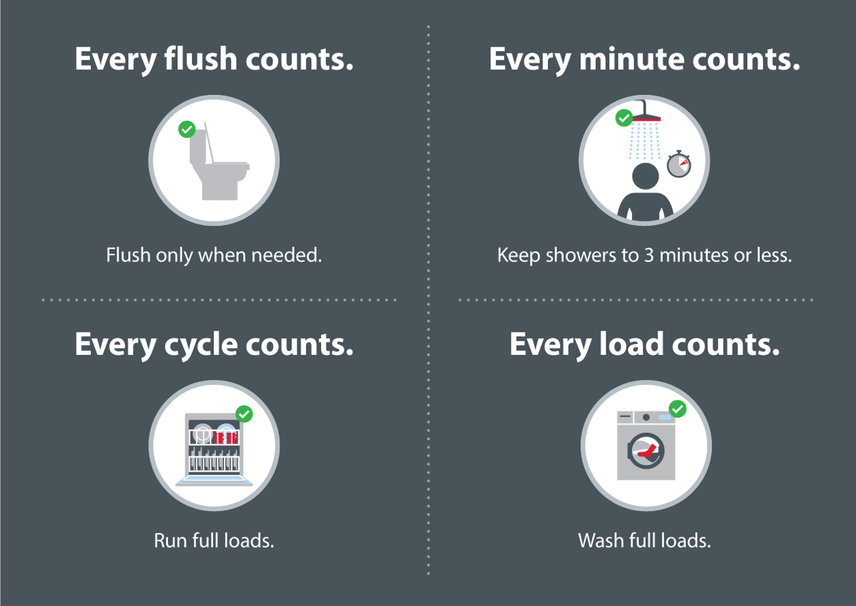 Stage 4 Water Restrictions Now in Effect as Bearspaw South Feeder Main Repairs Begin