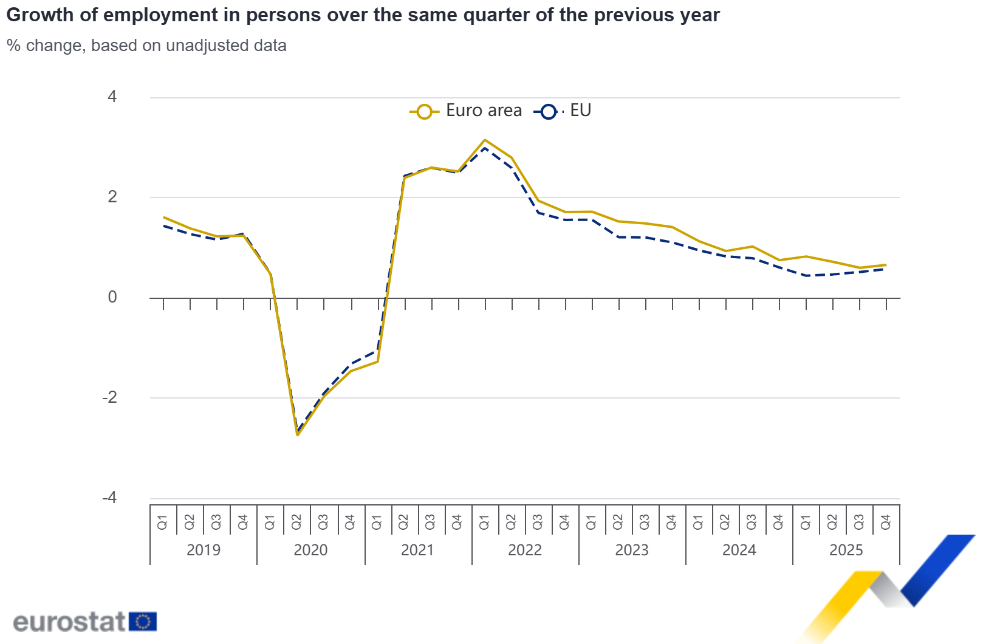 Growth of employment in persons over the same quarter of the previous year  