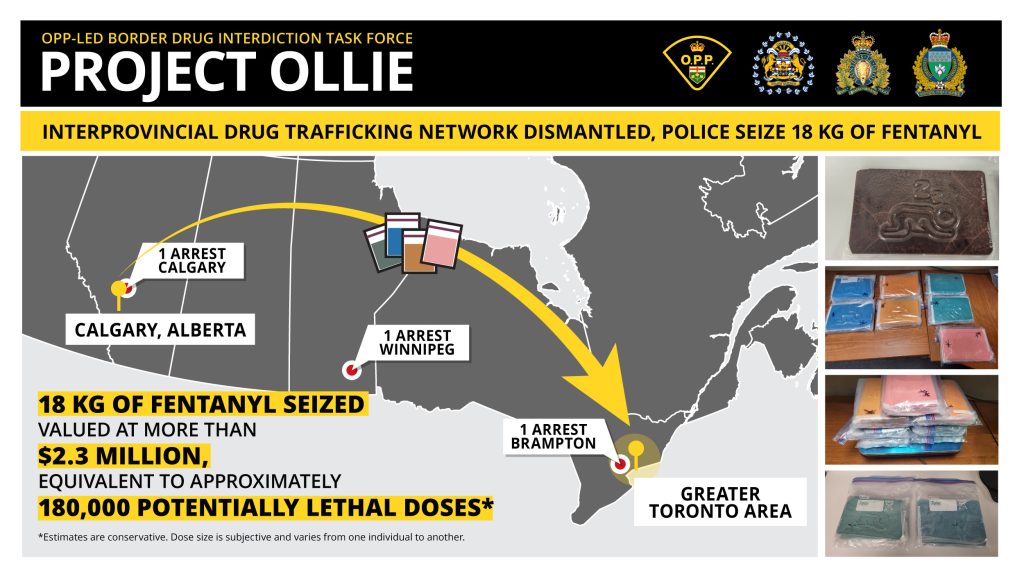 OPP officers during a drug seizure operation in Brampton, showcasing law enforcement efforts against fentanyl trafficking.