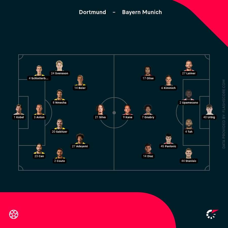 Dortmund vs Bayern starting lineups