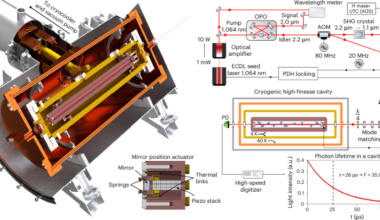 Cavity-enhanced spectroscopy in the deep cryogenic regime for quantum sensing and metrology