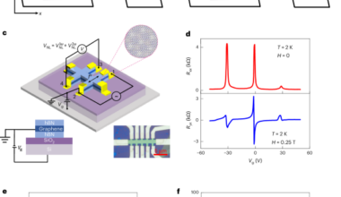 Observation of giant nonlinear valley Hall effect