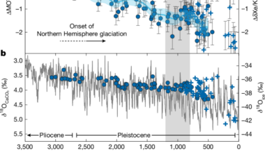 Global ocean heat content over the past 3 million years