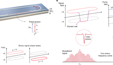 Topological soliton frequency comb in nanophotonic lithium niobate