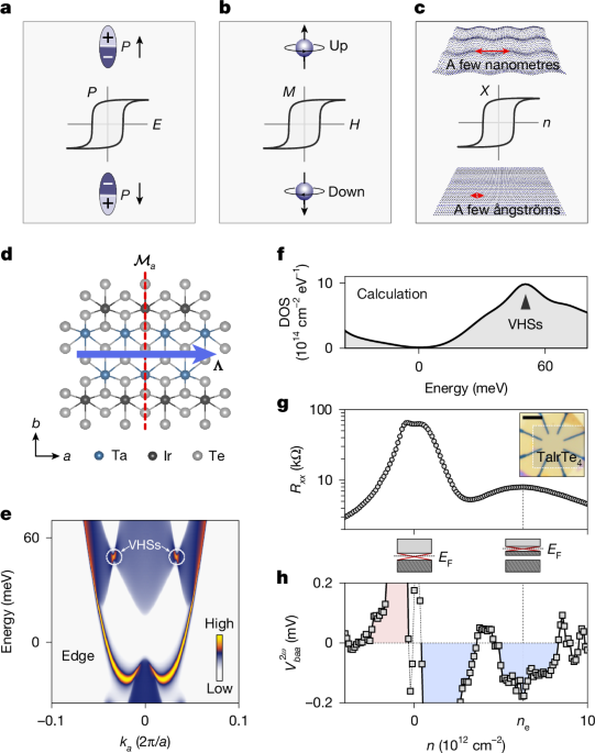 Bistable superlattice switching in a quantum spin Hall insulator