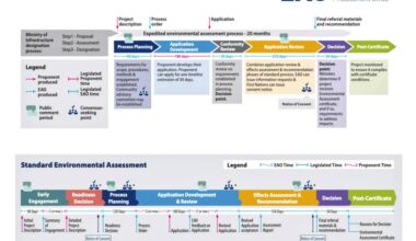 A proposed expedited environmental assessment process is now available for public feedback as the Environmental Assessment Office of BC looks to speed up certain projects. (BC EAO)