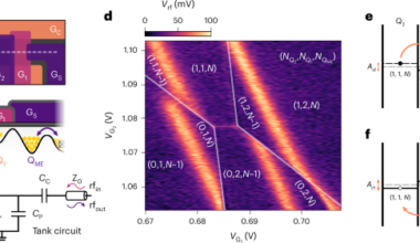 Radiofrequency cascade readout of coupled spin qubits