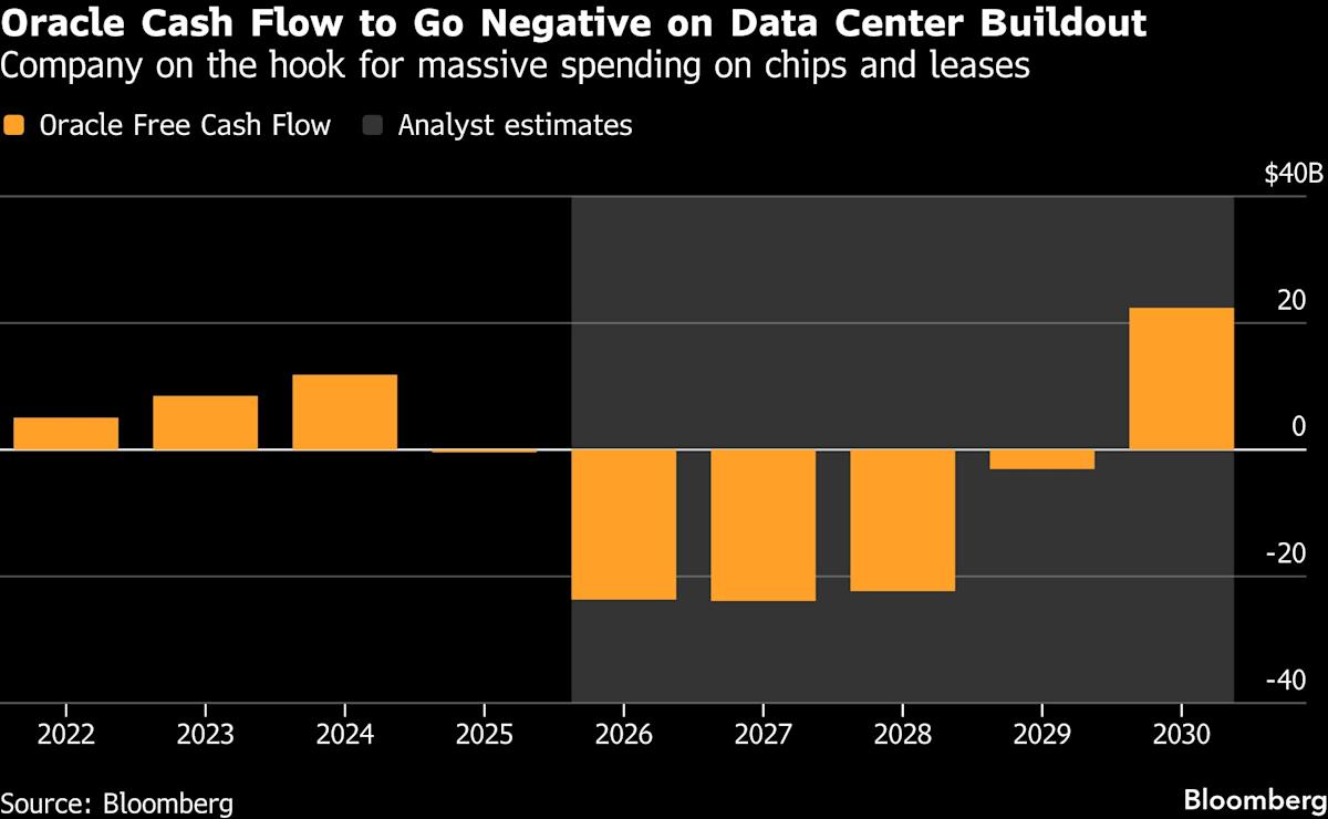 Big Tech Stocks Were Expensive. Then the Market Turned on AI