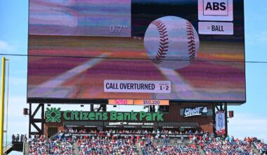 Major League Baseball reveals 54 per cent overturn rate after opening weekend of ABS challenges