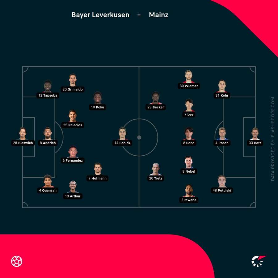 Leverkusen vs Mainz lineups