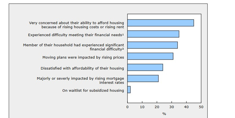 A graph with blue and white barsAI-generated content may be incorrect.