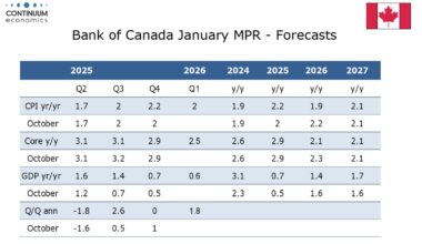 No change in rates or f
