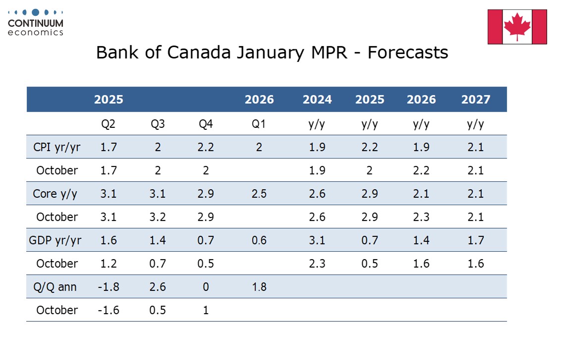 No change in rates or f