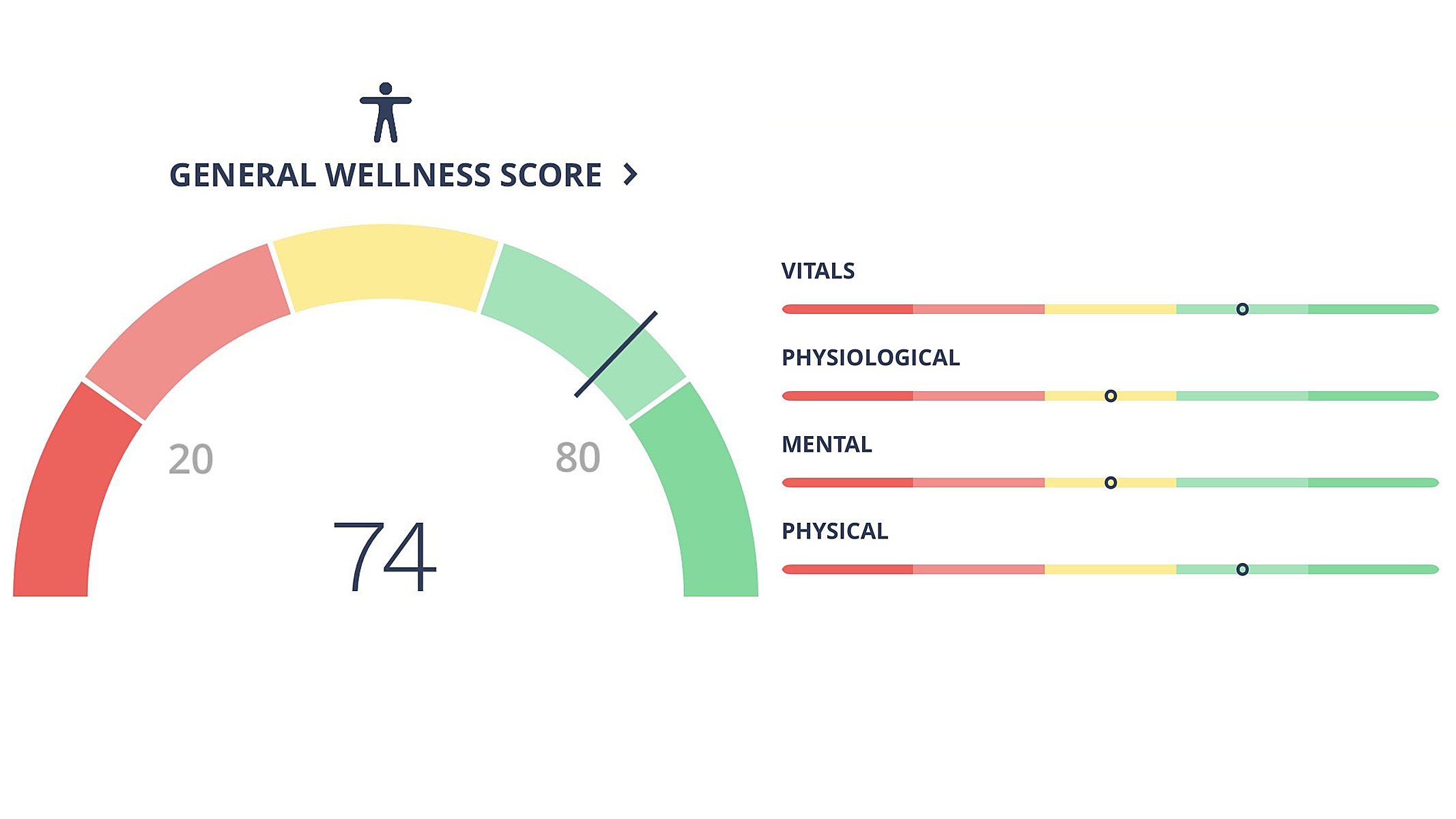 Screenshot of the Nuralogix Anura app showing writer Dan Bracaglia's results from a demo at MWC 2026