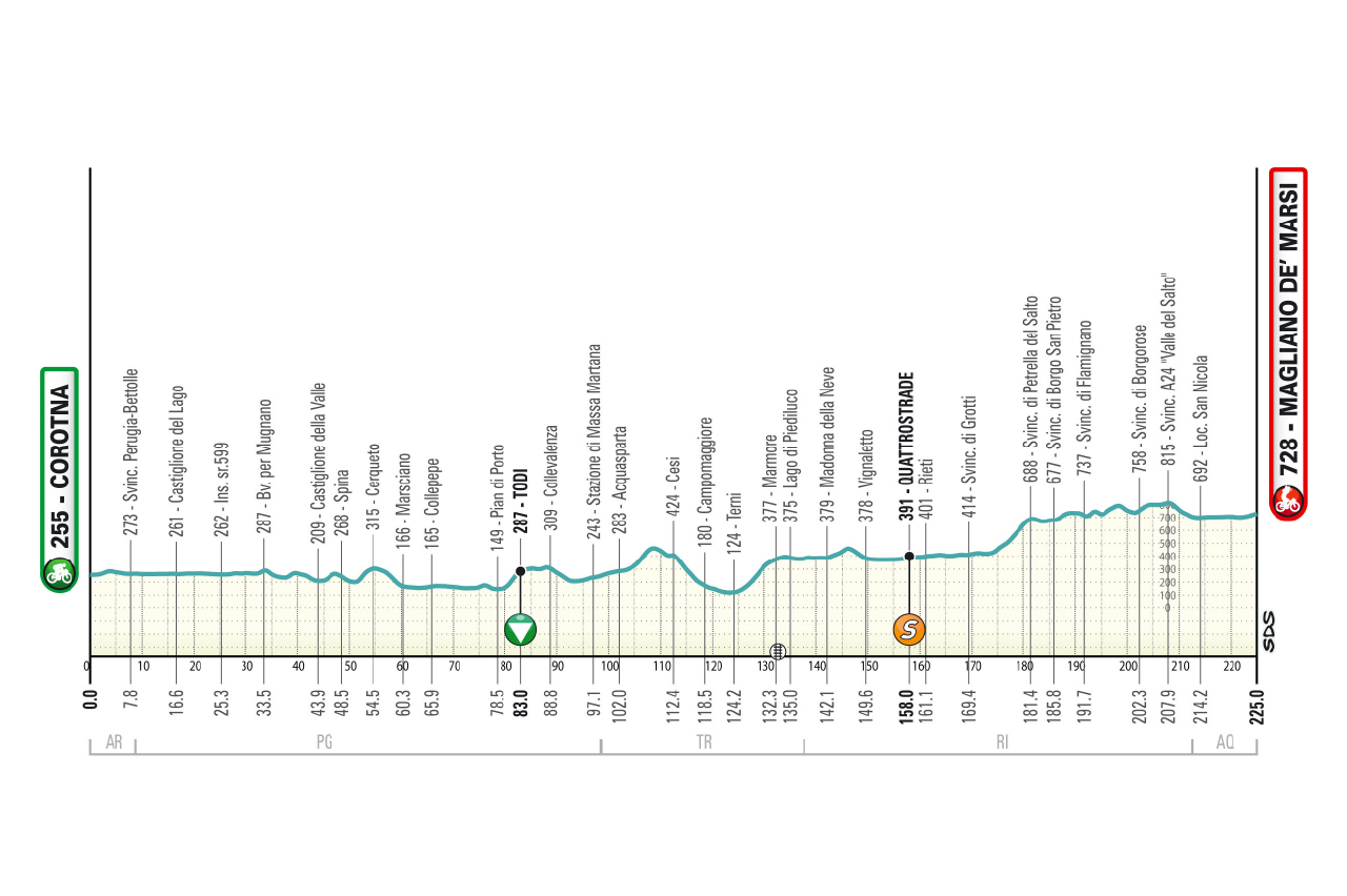 Tirreno-Adriatico 2026 stage 3 route