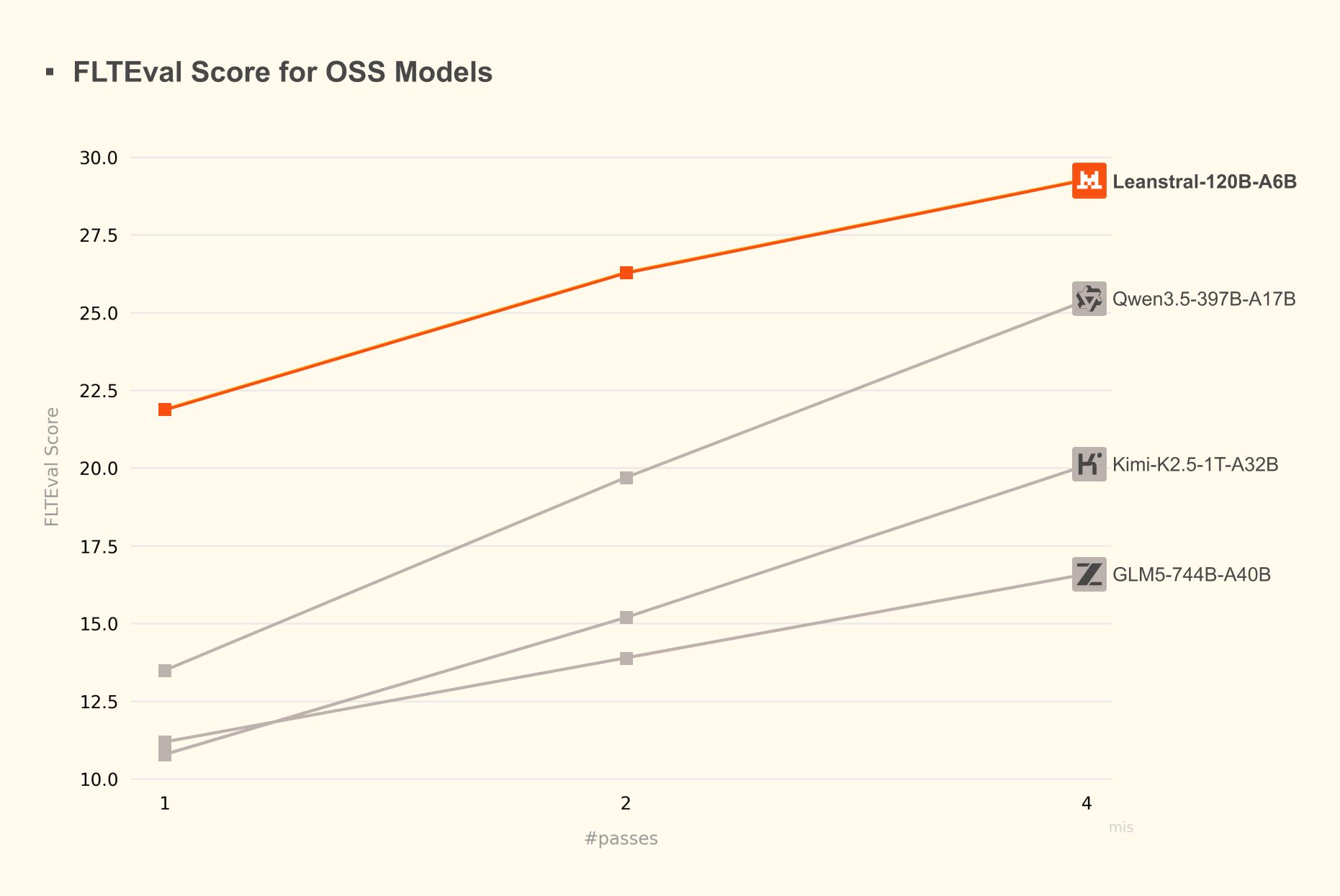 Leanstrall Normalized Model Cost Vs Flt Eval Score