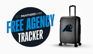 2026 Carolina Panthers free agency tracker