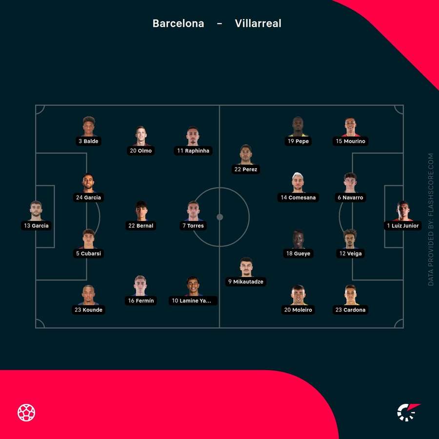 Starting lineups - Barca vs Villarreal
