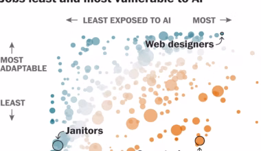 AI job losses: Look up which workers are most vulnerable