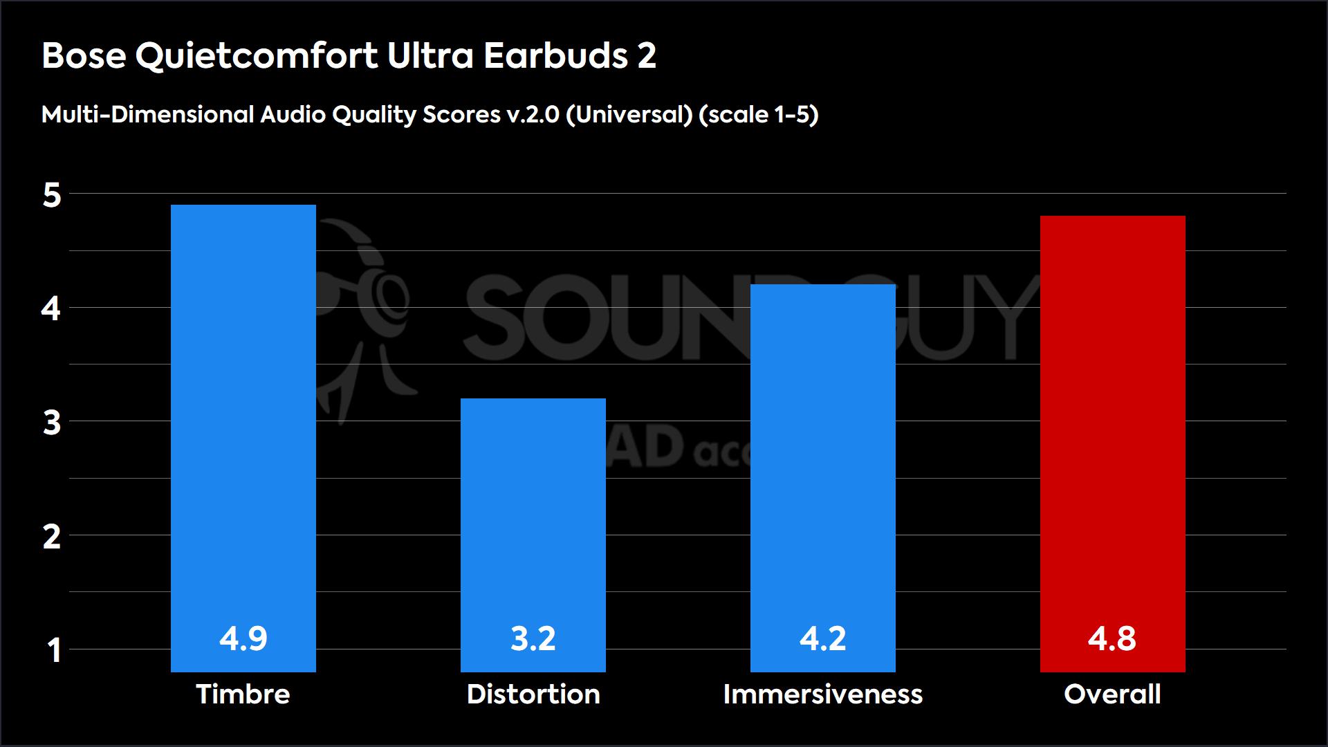 Bose Quietcomfort Ultra Earbuds 22.0 (Universal)-MDAQS