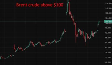 investingLive Asia-Pacific FX news wrap: Brent surge over $100 as Iran intensified attacks