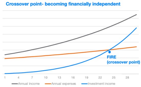 How do you intend to retire?