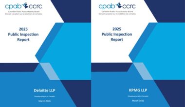 Big Four accounting firm Deloitte Canada comes out on top in first firm-specific inspection reports from audit watchdog