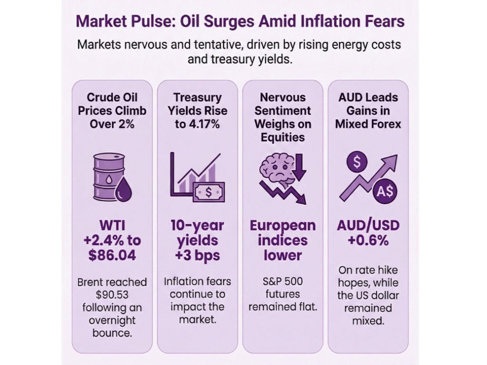 investingLive European markets wrap: A more tentative mood awaiting IEA announcement