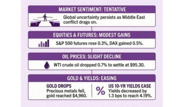 investingLive European markets wrap: Tentative mood with eyes on Middle East, FOMC meeting