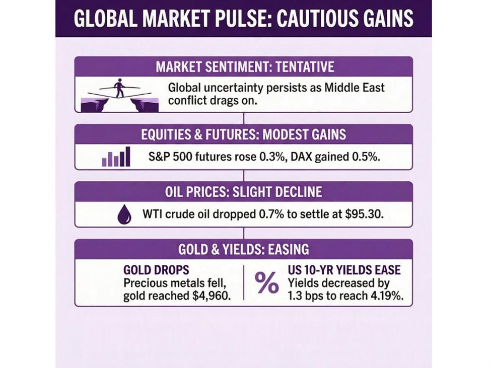 investingLive European markets wrap: Tentative mood with eyes on Middle East, FOMC meeting