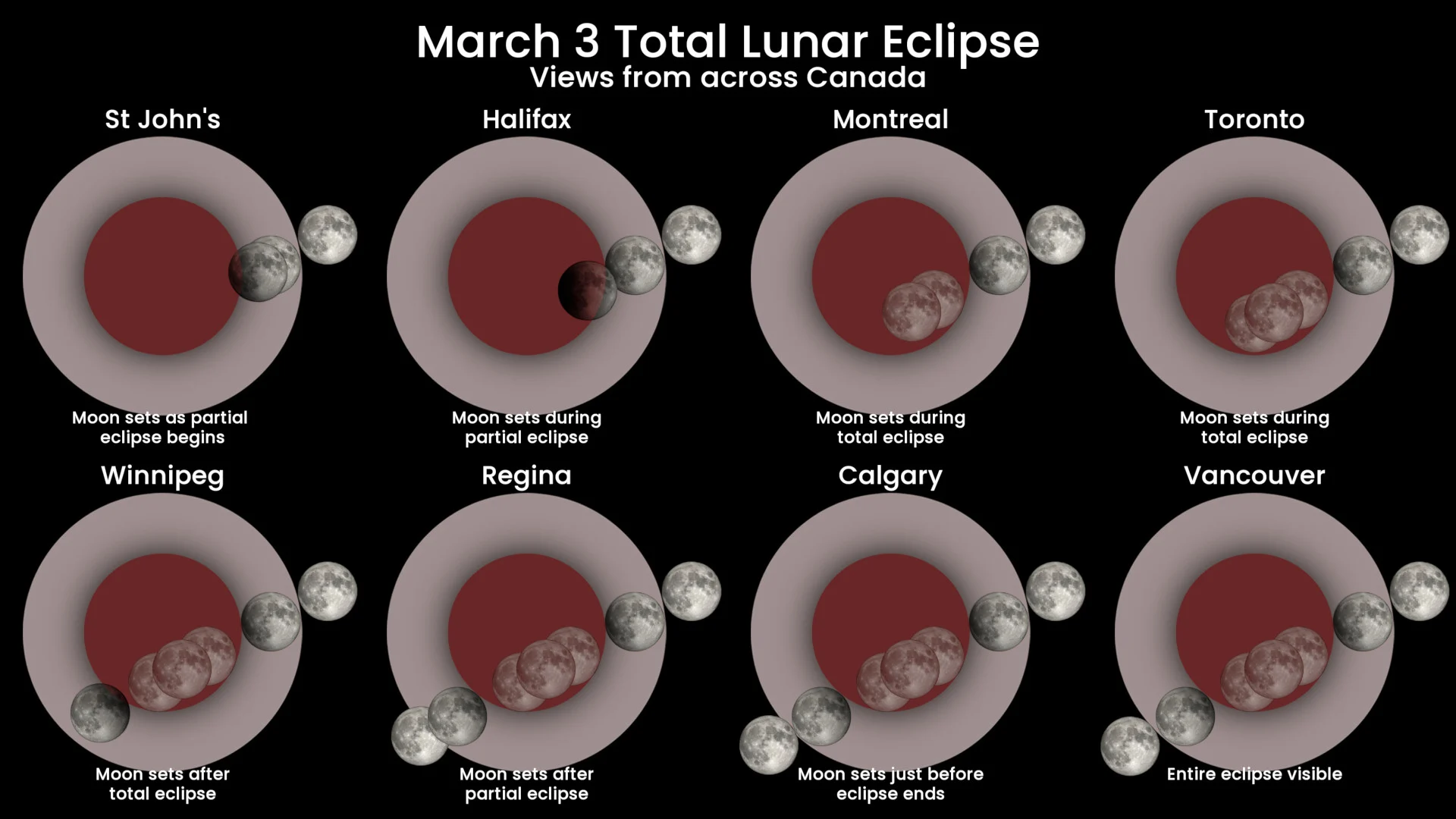 Total Lunar Eclipse - Maximums - Mar 3 2026