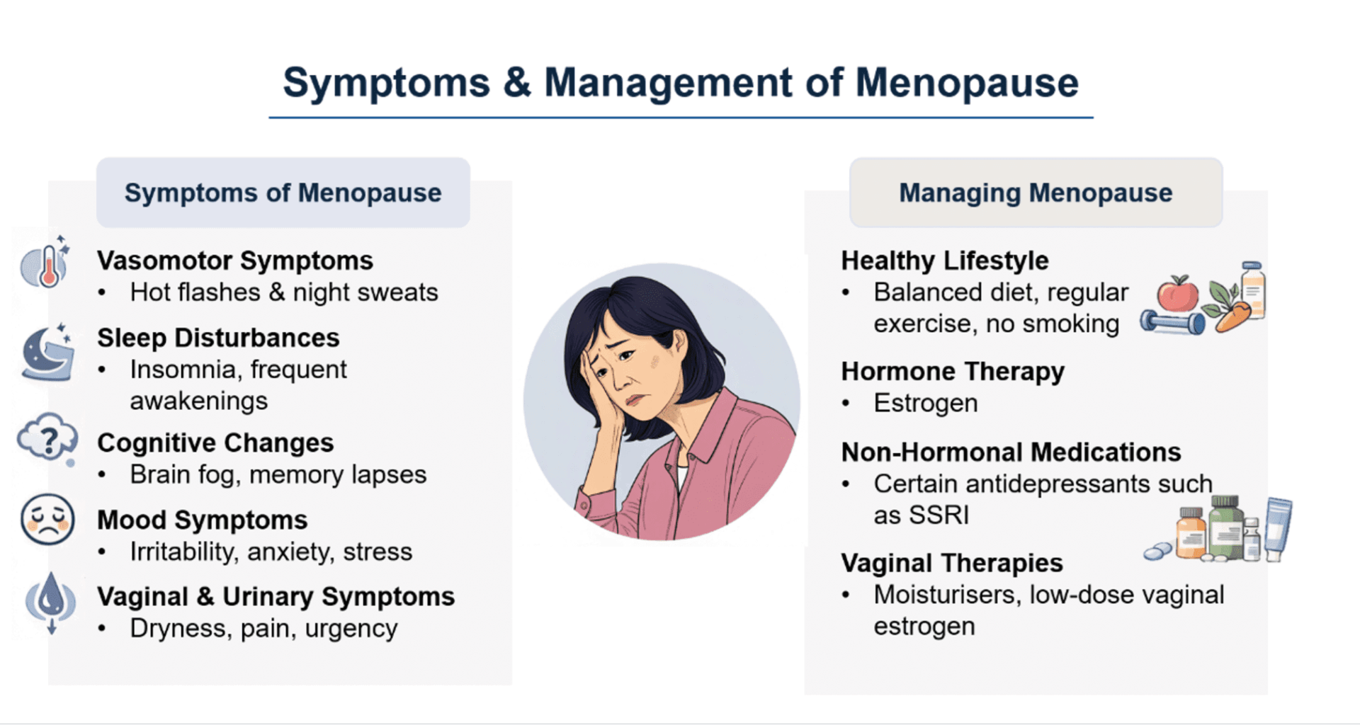 Menopause – Is it really a pause to health?