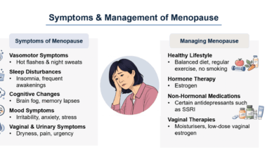 Menopause – Is it really a pause to health?
