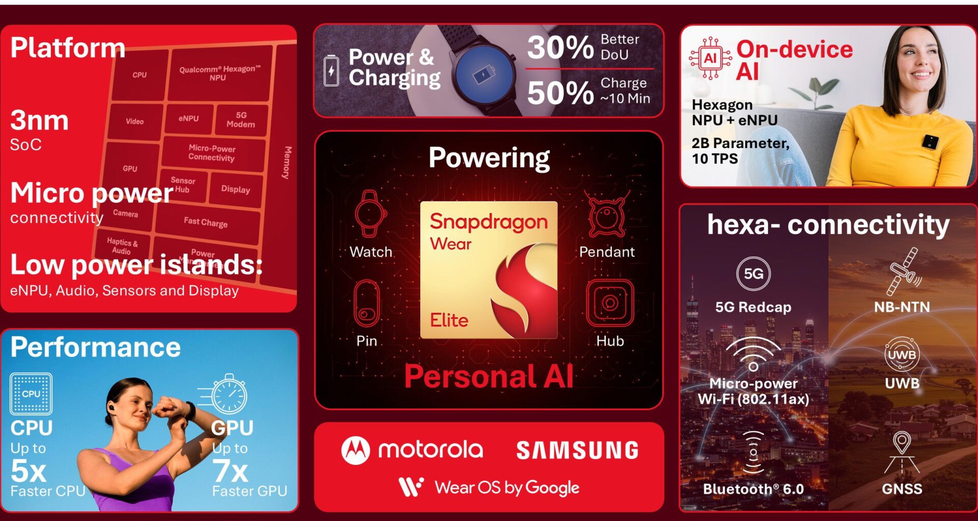 I just saw the future of smartwatches — Here’s how AI will supercharge your next Galaxy and Pixel Watch