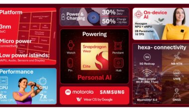 I just saw the future of smartwatches — Here’s how AI will supercharge your next Galaxy and Pixel Watch