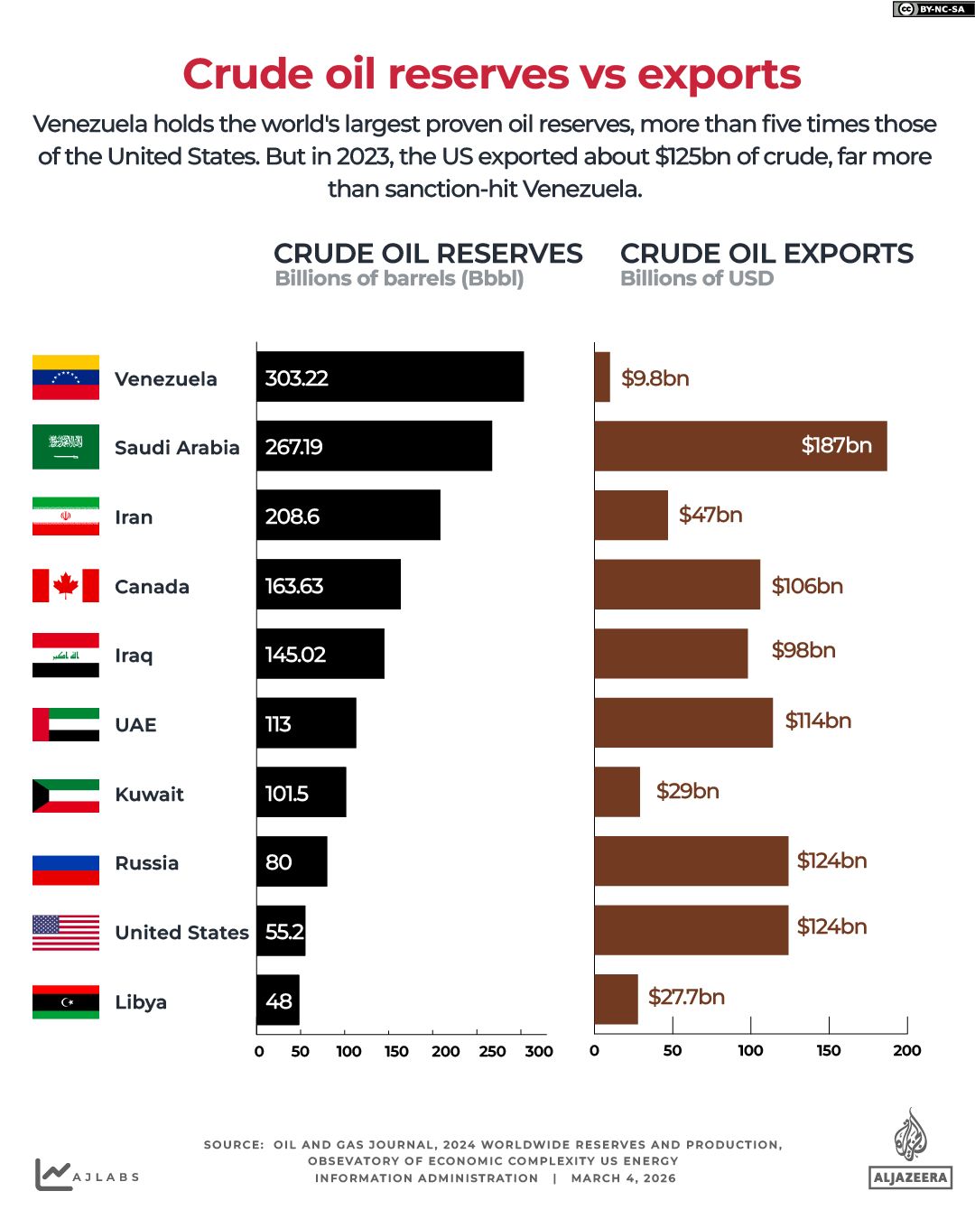 INTERACTIVE_IRAN_GCC_OIL AND GAS SUPPLY-CRUDE_OIL_MARCH4_2026