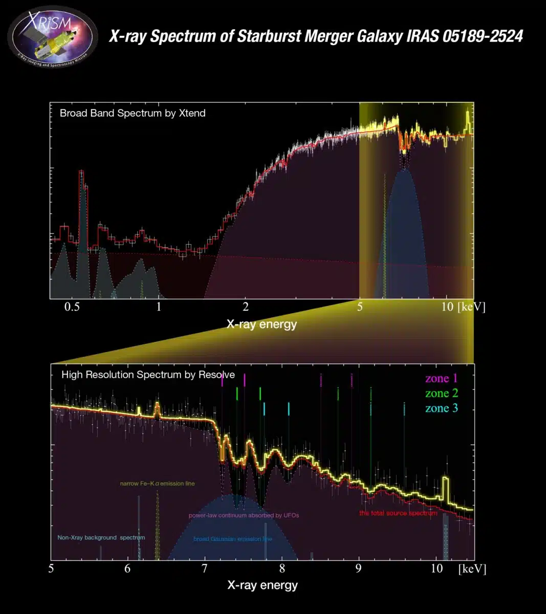Iras05189 2524 Xrismspectrum En