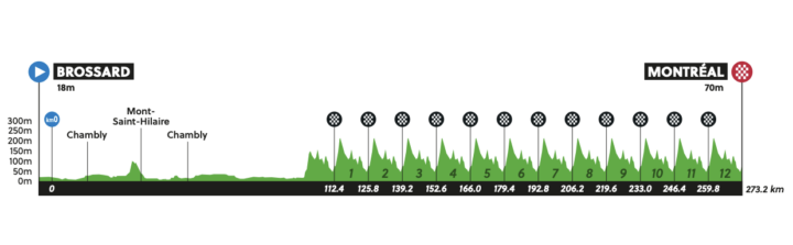 Montreal worlds profile 2026