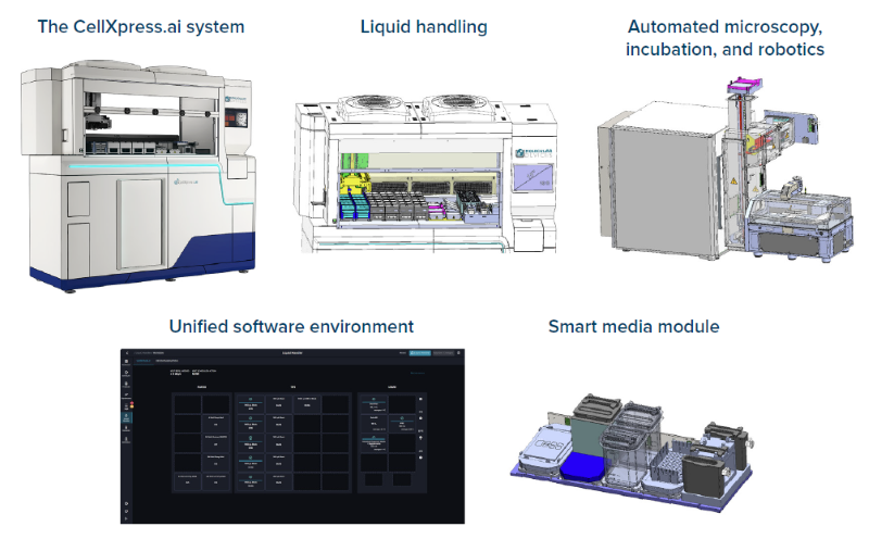 The CellXpress.ai system’s built-in hardware and software